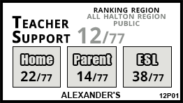 Alexander's school Burlington Alexander's school Burlington