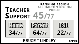 Bruce T Lindley school Burlington Bruce T Lindley school Burlington