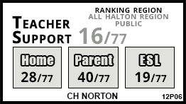 CH Norton school Burlington CH Norton school Burlington