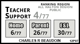 Charles R Beaudoin school Burlington Charles R Beaudoin school Burlington