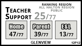 Glenview school Burlington Glenview school Burlington