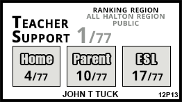 John T Tuck school Burlington John T Tuck school Burlington