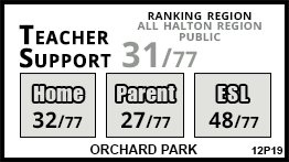 Orchard Park school Burlington Orchard Park school Burlington