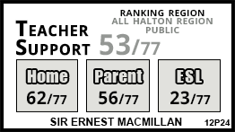 Sir Ernest MacMillan school Burlington Sir Ernest MacMillan school Burlington