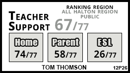 Tom Thomson school Burlington Tom Thomson school Burlington