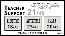 Guardian Angels school Milton Guardian Angels school Milton