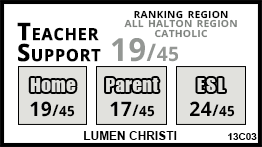 Lumen Christi school Milton Lumen Christi school Milton