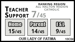 Our Lady of Fatima school Milton Our Lady of Fatima school Milton