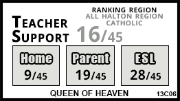Queen of Heaven school Milton Queen of Heaven school Milton