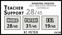 St. Peter school Milton St. Peter school Milton