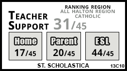 St. Scholastica school Milton St. Scholastica school Milton