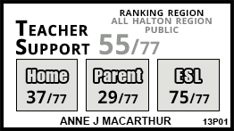 Anne J MacArthur school Milton Anne J MacArthur school Milton