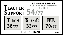 Bruce Trail school Milton Bruce Trail school Milton