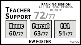 EW Foster school Milton EW Foster school Milton