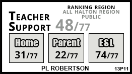 PL Robertson school Milton PL Robertson school Milton