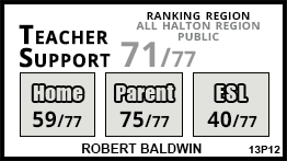 Robert Baldwin school Milton Robert Baldwin school Milton