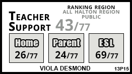 Viola Desmond school Milton Viola Desmond school Milton