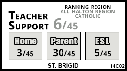St. Brigid school Georgetown St. Brigid school Georgetown