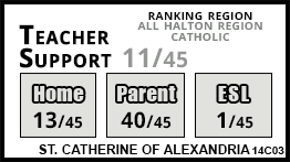 St. Catherine Of Alexandria school Georgetown St. Catherine Of Alexandria school Georgetown