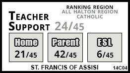 St. Francis Of Assisi school Georgetown St. Francis Of Assisi school Georgetown