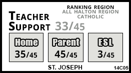 St. Joseph school Acton St. Joseph school Acton