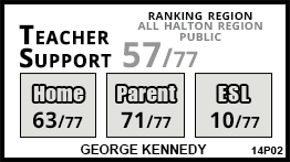 George Kennedy school Georgetown George Kennedy school Georgetown