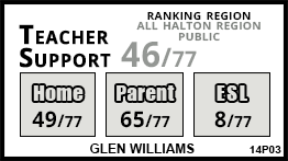 Glen Williams school Georgetown Glen Williams school Georgetown