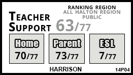 Harrison school Georgetown Harrison school Georgetown