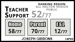 Joseph Gibbons school Georgetown Joseph Gibbons school Georgetown