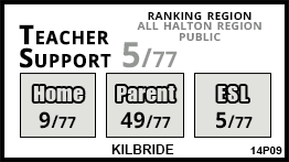 Kilbride school Burlington Kilbride school Burlington