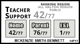 McKenzie Smith-Bennett school Acton McKenzie Smith-Bennett school Acton