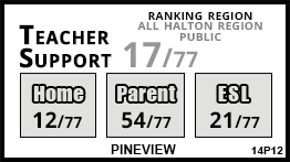 Pineview school Halton Hills Pineview school Halton Hills