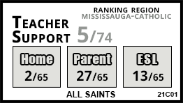 All Saints school Mississauga All Saints school Mississauga