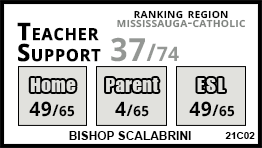 Bishop Scalabrini school Mississauga Bishop Scalabrini school Mississauga