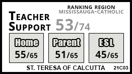 St. Teresa of Calcutta school Mississauga St. Teresa of Calcutta school Mississauga
