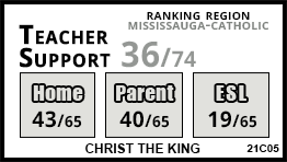 Christ the King school Mississauga Christ the King school Mississauga