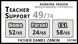 Father Daniel Zanon school Mississauga Father Daniel Zanon school Mississauga