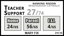 Mary Fix school Mississauga Mary Fix school Mississauga