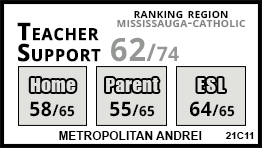 Metropolitan Andrei school Mississauga Metropolitan Andrei school Mississauga