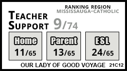 Our Lady of Good Voyage school Mississauga Our Lady of Good Voyage school Mississauga