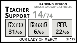 Our Lady of Mercy school Mississauga Our Lady of Mercy school Mississauga