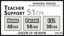 Queen of Heaven school Mississauga Queen of Heaven school Mississauga