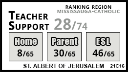 St. Albert of Jerusalem school Mississauga St. Albert of Jerusalem school Mississauga