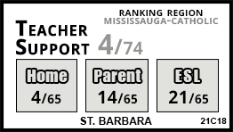 St. Barbara school Mississauga St. Barbara school Mississauga