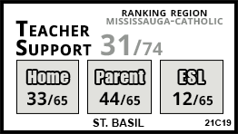 St. Basil school Mississauga St. Basil school Mississauga