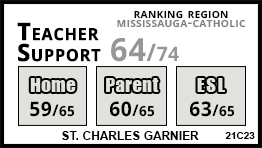 St. Charles Garnier school Mississauga St. Charles Garnier school Mississauga