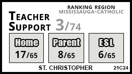 St. Christopher school Mississauga St. Christopher school Mississauga