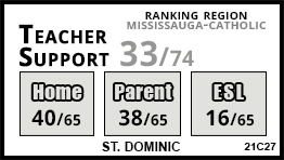 St. Dominic school Mississauga St. Dominic school Mississauga