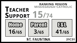 St. Faustina school Mississauga St. Faustina school Mississauga