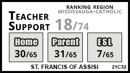 St. Francis of Assisi school Mississauga St. Francis of Assisi school Mississauga